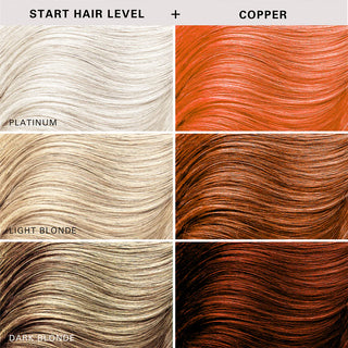 KERACOLOR Color+Clenditioner Copper (12oz)